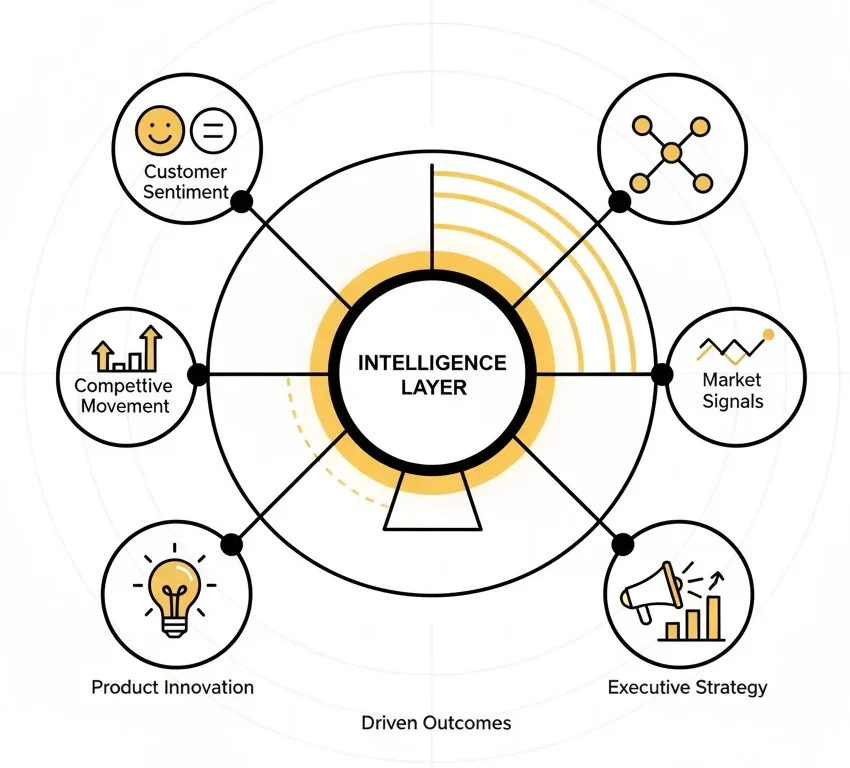 RadarIQ Strategic Intelligence